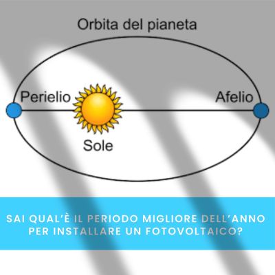 Perielio e Fotovoltaico